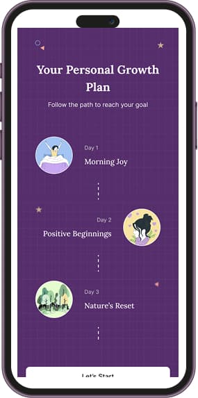 Personalised Recommendation